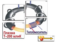 Модель-аппликация "Термоядерный синтез" (ламинированная) - fgospostavki.ru - Калуга