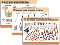 Комплект таблиц "Мир музыки. Инструменты симфонического оркестра" (8 таблиц, формат А2, ламинированные) - fgospostavki.ru - Калуга