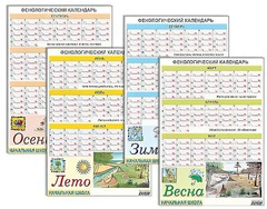 Фенологический календарь - fgospostavki.ru - Калуга