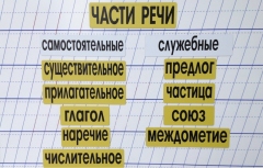 Набор магнитных карточек "Части речи" (фон жёлтый) - fgospostavki.ru - Калуга