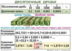 Комплект таблиц. Математика 5 класс - fgospostavki.ru - Калуга