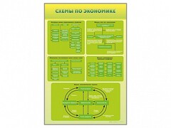 Стенды "Схемы по экономике" - fgospostavki.ru - Калуга