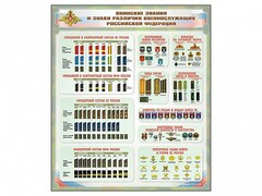 Стенд "Воинские звания и знаки различия военнослужащих Российской Федерации" - fgospostavki.ru - Калуга