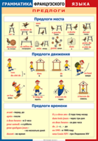 Таблица "Грамматика французского языка. Предлоги" (100х140 сантиметров, винил) - fgospostavki.ru - Калуга