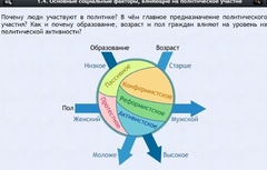 Интерактивные курсы. Обществознание 9 классы. Базовый - fgospostavki.ru - Калуга