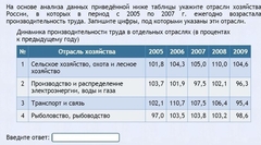 Интерактивные курсы. География 9 класс . Базовый. - fgospostavki.ru - Калуга