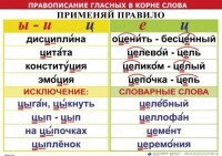 Комплект таблиц "Правописание гласных в корне слова" - fgospostavki.ru - Калуга