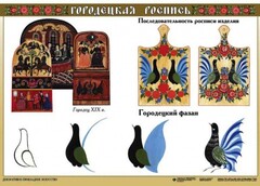 Комплект таблиц "Основы декоративно-прикладного искусства" - fgospostavki.ru - Калуга
