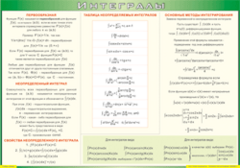 Таблица "Интегралы" (100х140 сантиметров, винил) - fgospostavki.ru - Калуга