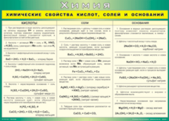 Таблица "Химические свойства кислот, солей и оснований" (100х140 сантиметров, винил) - fgospostavki.ru - Калуга