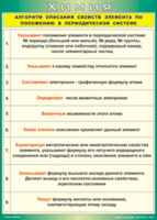 Таблица "Алгоритм описания свойств элемента по положению в периодической системе" (100х140 сантиметров, винил) - fgospostavki.ru - Калуга