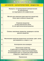 Таблица "Алгоритм характеристики вещества" (100х140 сантиметров, винил) - fgospostavki.ru - Калуга