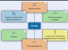 Интерактивные курсы. Химия 9 класс. Базовый. - fgospostavki.ru - Калуга