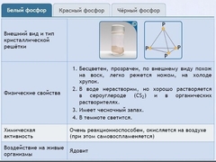 Интерактивные курсы. Химия 9 класс. Расширенный. - fgospostavki.ru - Калуга