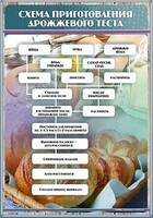 Стенд "Схема приготовления дрожжевого теста" - fgospostavki.ru - Калуга