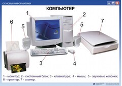 Комплект таблиц "Основы информатики" - fgospostavki.ru - Калуга