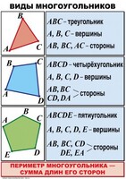 Комплект таблиц по математике для начальной школы. Математика 4 класс - fgospostavki.ru - Калуга