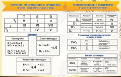 Стенд "Аккорды" - fgospostavki.ru - Калуга