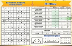 Стенд "Интервалы" - fgospostavki.ru - Калуга