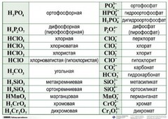 Справочные таблицы для кабинета химии (комплект 19 таблиц и 32 раздаточных карточек) - fgospostavki.ru - Калуга