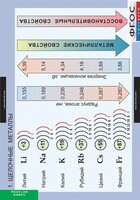 Комплект таблиц. Химия. Металлы. - fgospostavki.ru - Калуга