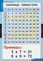 Комплект таблиц. Математика. Математические таблицы для начальной школы. - fgospostavki.ru - Калуга