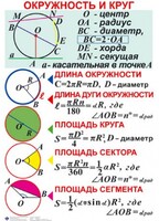 Комплект таблиц. Геометрия 7-11 класс - fgospostavki.ru - Калуга