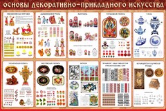 Стенд "Основы декоративно-прикладного искусства" - fgospostavki.ru - Калуга