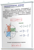 Плакаты по математике для оформления кабинета. - fgospostavki.ru - Калуга