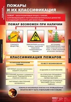 Комплект таблиц. ОБЖ. Пожарная безопасность. - fgospostavki.ru - Калуга