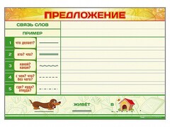 Магнитно-маркерный плакат по обучению грамоте "Предложение" с набором магнитных карточек + методические рекомендации - fgospostavki.ru - Калуга