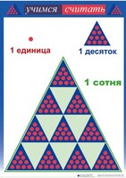 Приемы устных вычислений "Учимся считать" - fgospostavki.ru - Калуга
