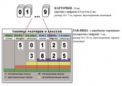 Интерактивная таблица по математике для начальных классов "Разряды и классы чисел" - fgospostavki.ru - Калуга