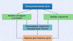 Интерактивные курсы. Русский язык 11 класс . Базовый. - fgospostavki.ru - Калуга