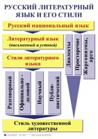 Комплект таблиц. Орфография и пунктуация 5-11 класс - fgospostavki.ru - Калуга