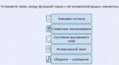 Интерактивные курсы. Русский язык 7 класс . Базовый. - fgospostavki.ru - Калуга