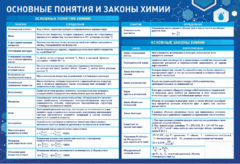 Стенд "Основные понятия и законы химии" - fgospostavki.ru - Калуга