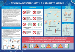 Стенд-уголок "Техника безопасности на уроках химии" - fgospostavki.ru - Калуга