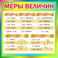 Стенд "Меры величин" - fgospostavki.ru - Калуга