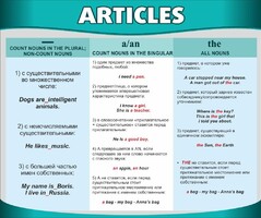 Стенд "Артикли" - fgospostavki.ru - Калуга