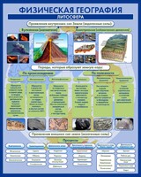 Стенд "Физическая география. Литосфера" Вариант 2 - fgospostavki.ru - Калуга