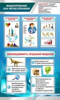 Стенд "Моделирование как метод познания" - fgospostavki.ru - Калуга