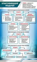 Стенд "Классификация моделей" - fgospostavki.ru - Калуга