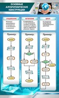 Стенд "Основные алгоритмические функции" - fgospostavki.ru - Калуга