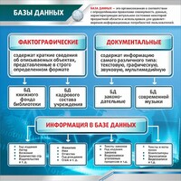 Стенд "Базы данных" - fgospostavki.ru - Калуга