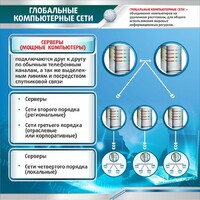Стенд "Глобальные компьютерные сети" - fgospostavki.ru - Калуга