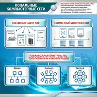 Стенд "Локальные компьютерные сети" - fgospostavki.ru - Калуга