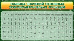 Стенд "Таблица значений основных тригонометрических функций" Вариант 2 - fgospostavki.ru - Калуга