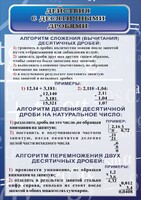 Стенд "Действия с десятичными дробями" - fgospostavki.ru - Калуга