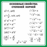 Стенд "Основные свойства степеней корней" - fgospostavki.ru - Калуга